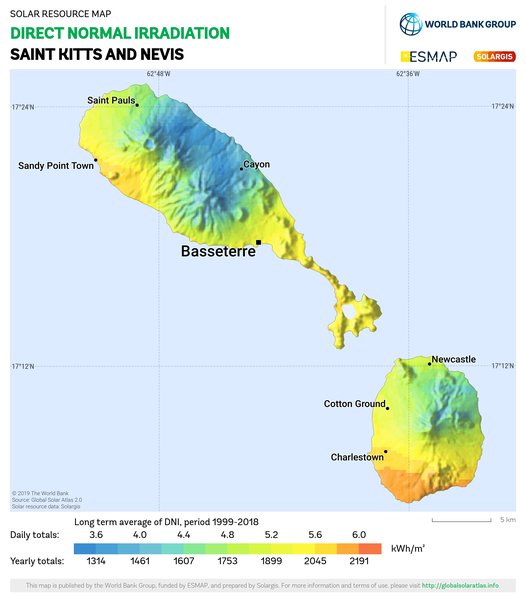 法向直接辐射量, Saint Kitts and Nevis